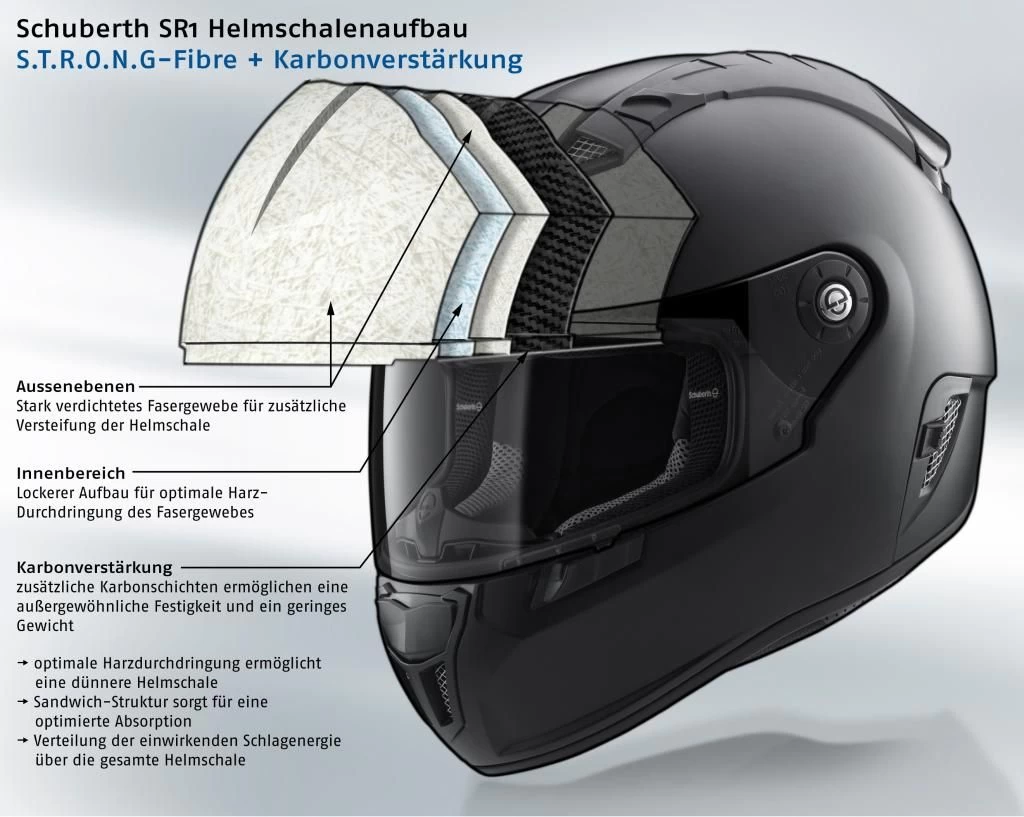 SCHUBERTH SR1-SR2 VISIER VERSPIEGELT – Bild 3